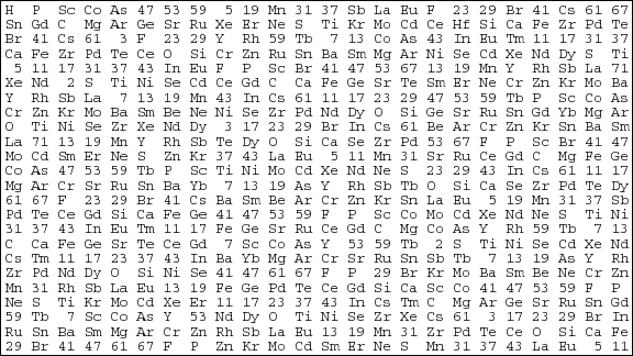 異種画素配置第七番（バンフ・Ｅメール・ピース第二番）／Different-Pixel Arrangement No. 7 (Banff Email Piece No. 2)／表示用