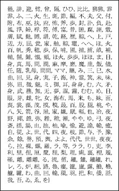日本語1125語から成る集合第七番／Set No. 7 Which Consists of 1125 Japanese Words／表示用